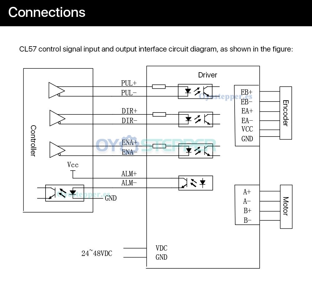 Leadshine CL57 Controlador paso a paso de circuito cerrado 0-8.0A 24-48VDC para motor paso a paso Nema 17, Nema 23, Nema 24